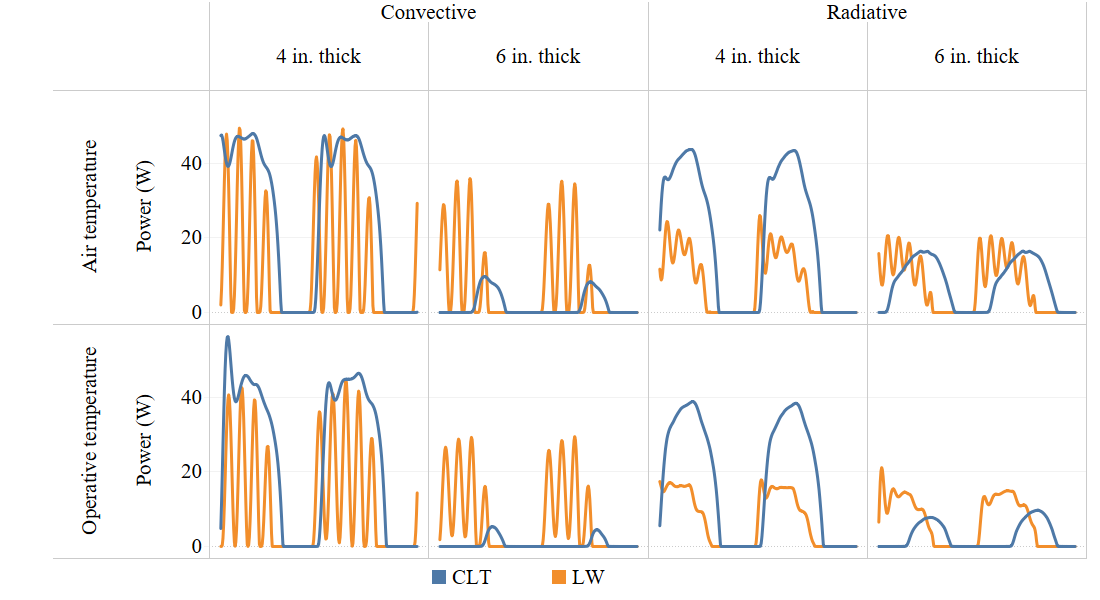 Summer Tests Graph 02